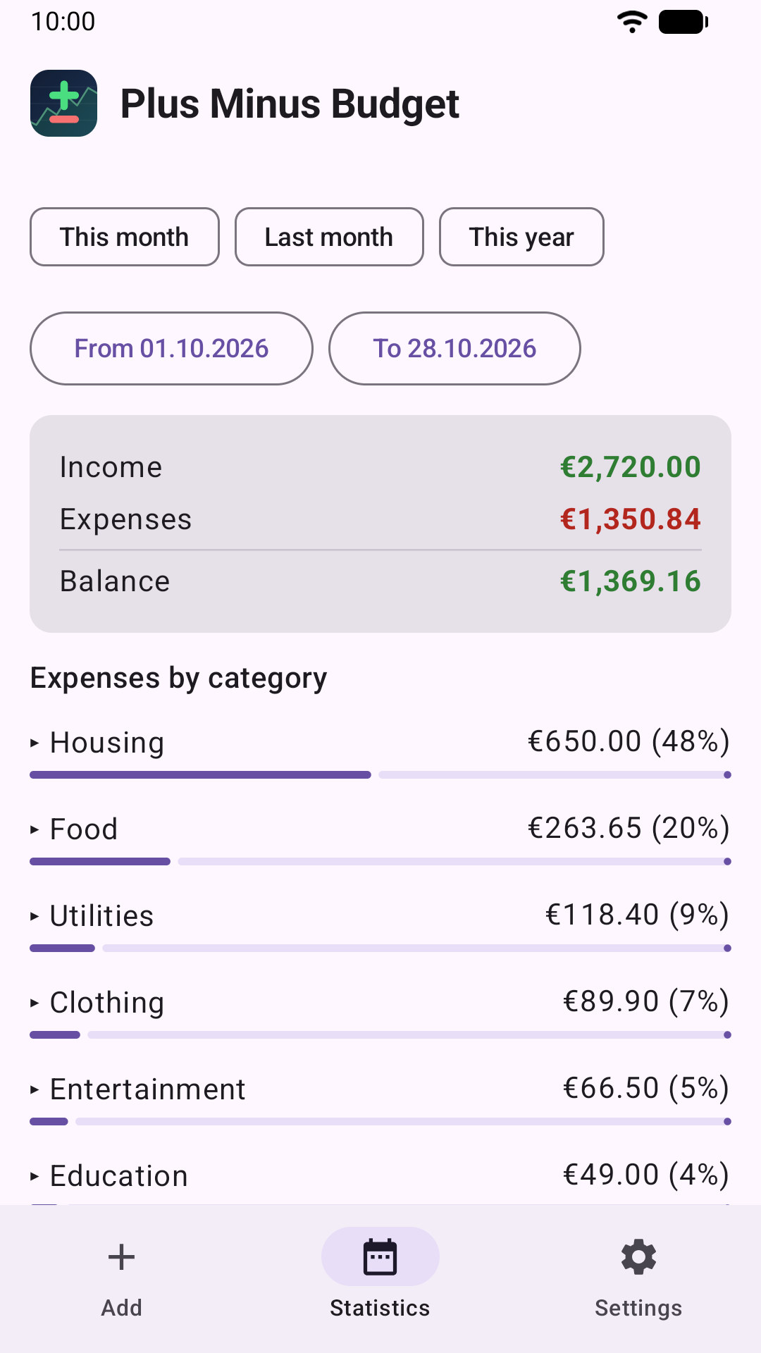 Statistics for a month
